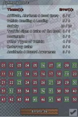 Driving Theory Training