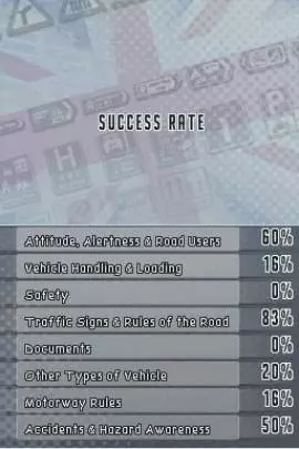 Driving Theory Training
