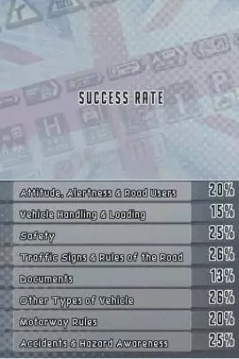 Driving Theory Training