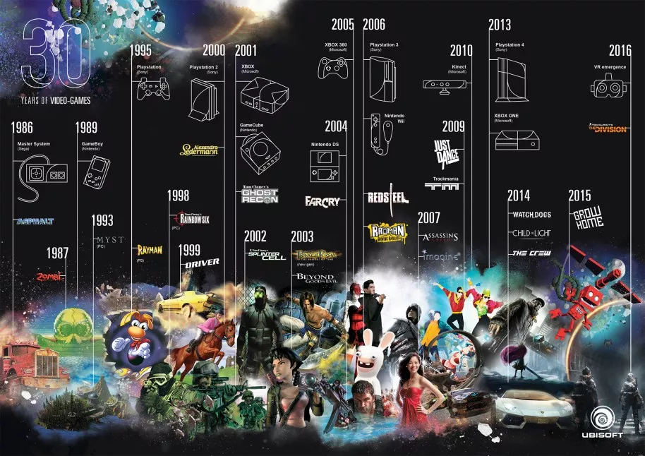 Las sagas de Ubisoft han acompañado a la historia de las vídeoconsolas prácticamente desde su concepción. "Cada vez cuesta más hacer videojuegos", nos dijo Yves Guillemot, pero eso no impide que, sobre todo recientemente, veamos la creación de al menos una nueva licencia cada año. Así se ha dado lugar a marcas como Rayman o Splinter Cell, y más recientemente a otras como Assassin's Creed o Watch Dogs.