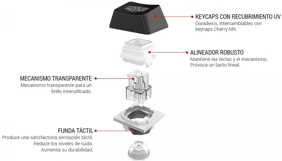 Aprende a escoger tu teclado perfecto para jugar