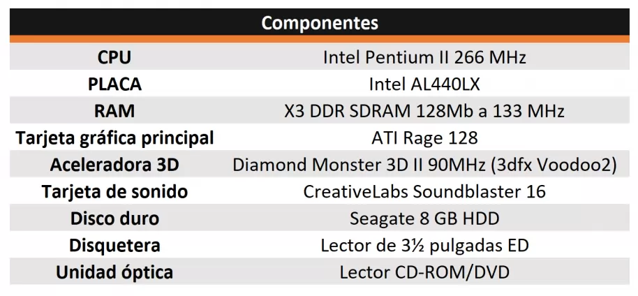 ¿Cómo era jugar en PC en 1998? La época dorada del videojuego en compatibles