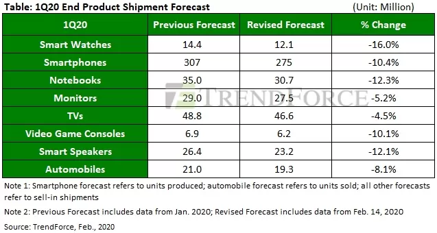 Informe Coronavirus y videojuegos: ¿Qué supone para PS5, Xbox Series X, E3 2020 o lanzamientos?