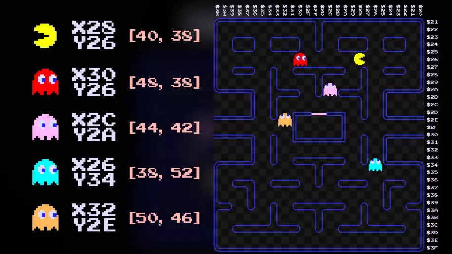 Cada posición del laberinto está delimitada y estudiada (Imagen: Retro Game Mechanics)
