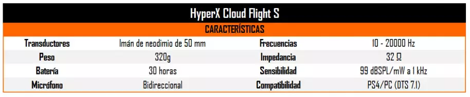 Nuestros auriculares inalámbricos favoritos para videojuegos