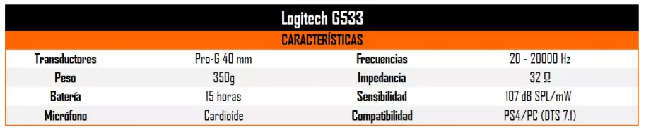 Nuestros auriculares inalámbricos favoritos para videojuegos
