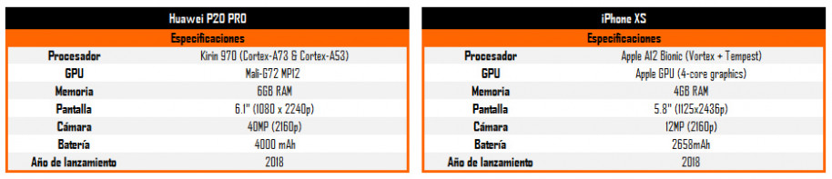 Soy jugador de PC, he pasado una semana jugando sólo en móvil y me ha gustado más de lo que esperaba