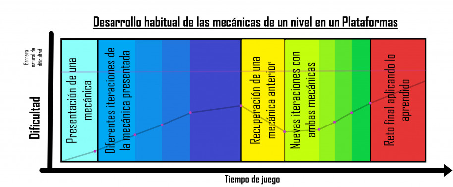 ¿Qué tienen los juegos de plataformas para ser de los más divertidos en el mundo del videojuego?