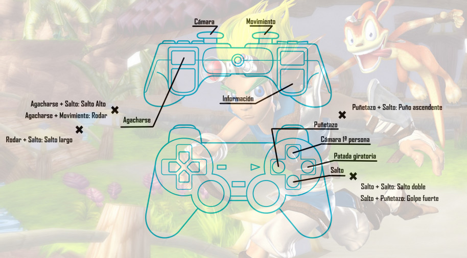 Estos son los verbos básicos de Jak & Daxter. Uno de los plataformas con más verbos básicos de la sexta generación de consolas.