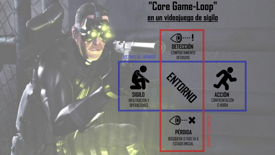 Qué tienen los juegos de sigilo como Metal Gear, Splinter Cell o Hitman para ser tan especiales