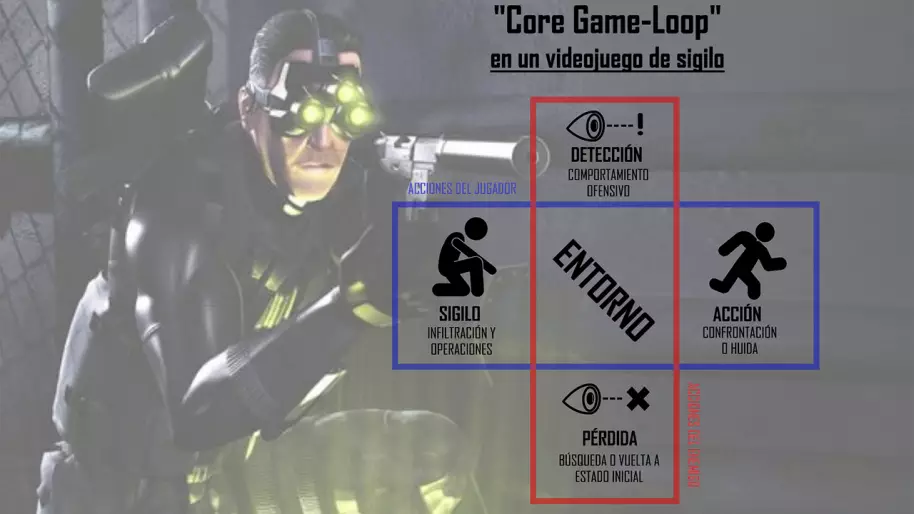 Qué tienen los juegos de sigilo como Metal Gear, Splinter Cell o Hitman para ser tan especiales