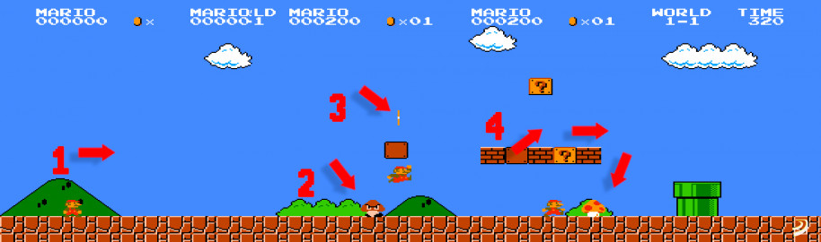 El secreto de Super Mario Bros. y sus saltos: ¿Por qué sigue siendo tan divertido?