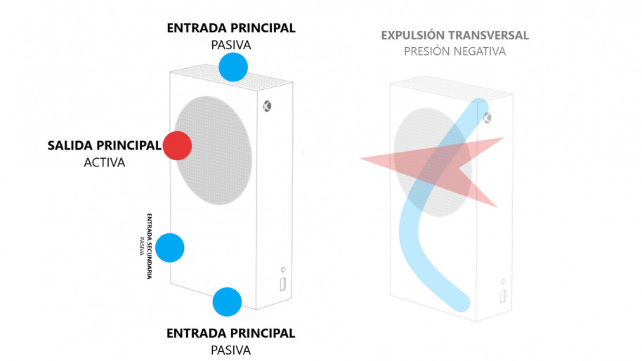 Consejos para colocar PS5 y Xbox Series X/S en tu salón sin afectar a la refrigeración de las consolas