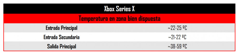 Consejos para colocar PS5 y Xbox Series X/S en tu salón sin afectar a la refrigeración de las consolas