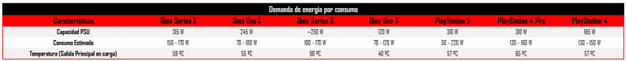 Consejos para colocar PS5 y Xbox Series X/S en tu salón sin afectar a la refrigeración de las consolas