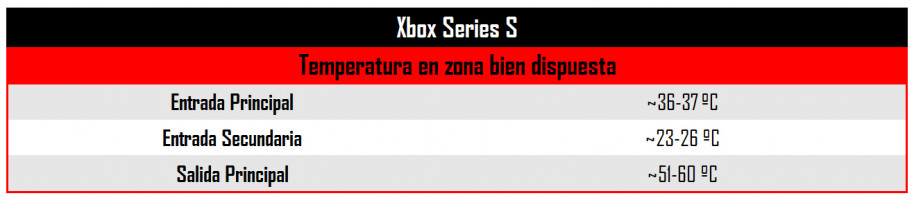 Consejos para colocar PS5 y Xbox Series X/S en tu salón sin afectar a la refrigeración de las consolas