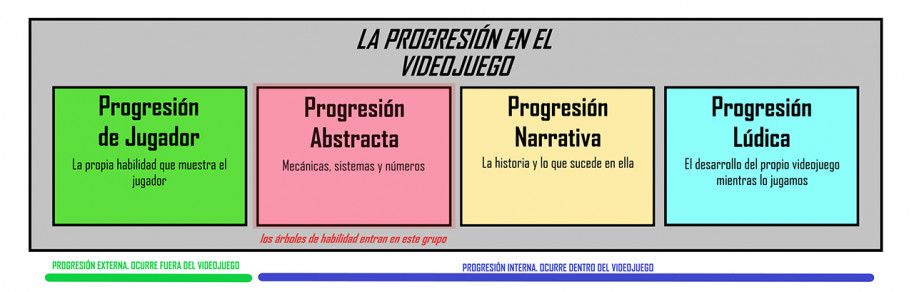 ¿Necesitan God of War y Assassin's Creed árboles de habilidad? Pros y contras de la progresión escalonada