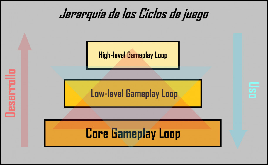 ¿Qué tienen en común juegos como Tetris o Zelda: Breath of the Wild? Te explicamos qué es el ciclo de juego
