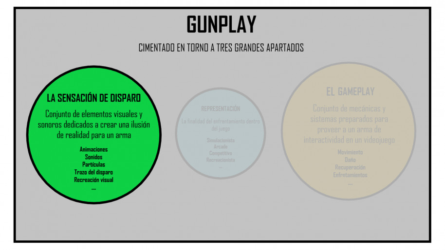 El secreto mejor guardado de los shooters en primera persona: ¿qué es el gunplay y por qué es tan importante?