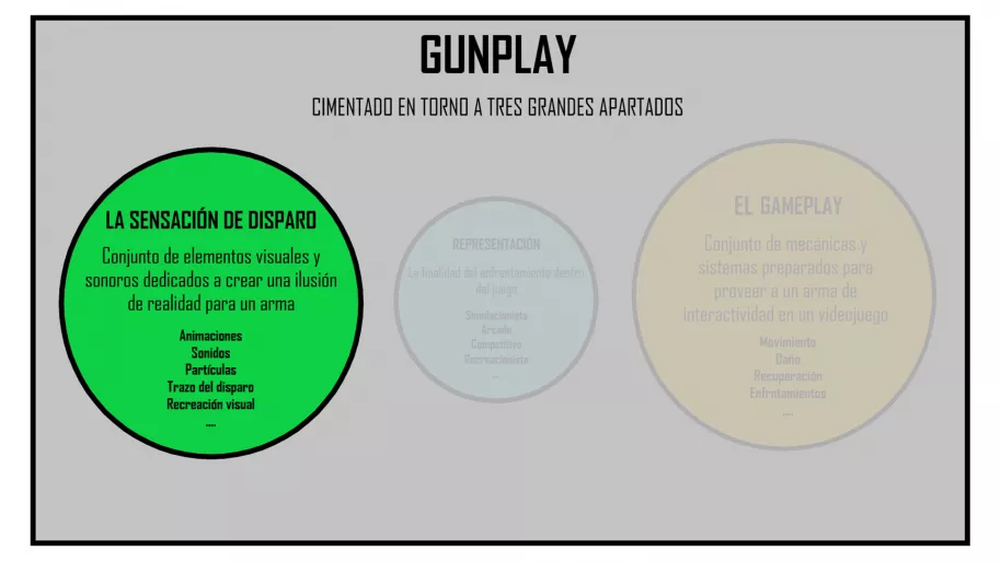 El secreto mejor guardado de los shooters en primera persona: ¿qué es el gunplay y por qué es tan importante?