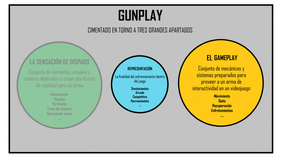El secreto mejor guardado de los shooters en primera persona: ¿qué es el gunplay y por qué es tan importante?