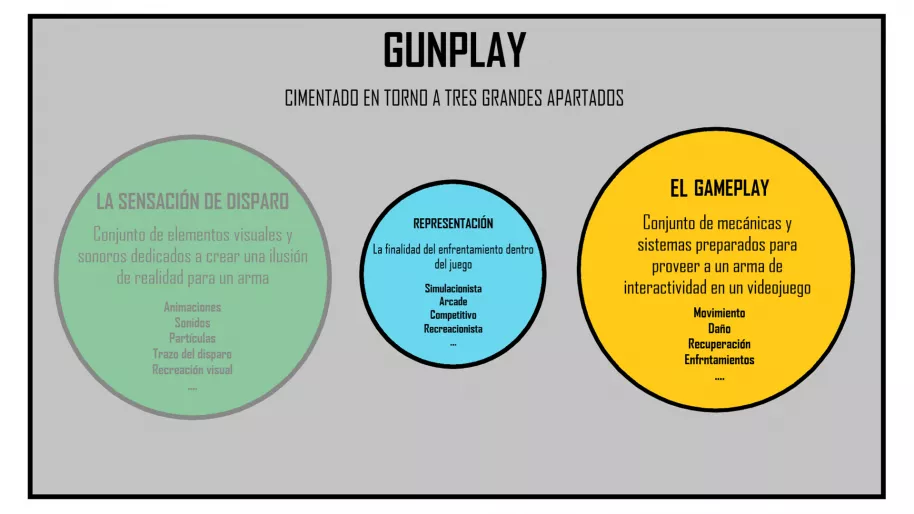 El secreto mejor guardado de los shooters en primera persona: ¿qué es el gunplay y por qué es tan importante?