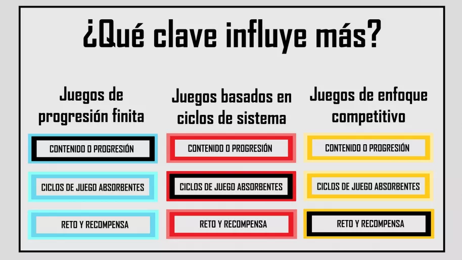 Descubre las razones por las que vuelves a los juegos una y otra vez: la importancia de la Rejugabilidad
