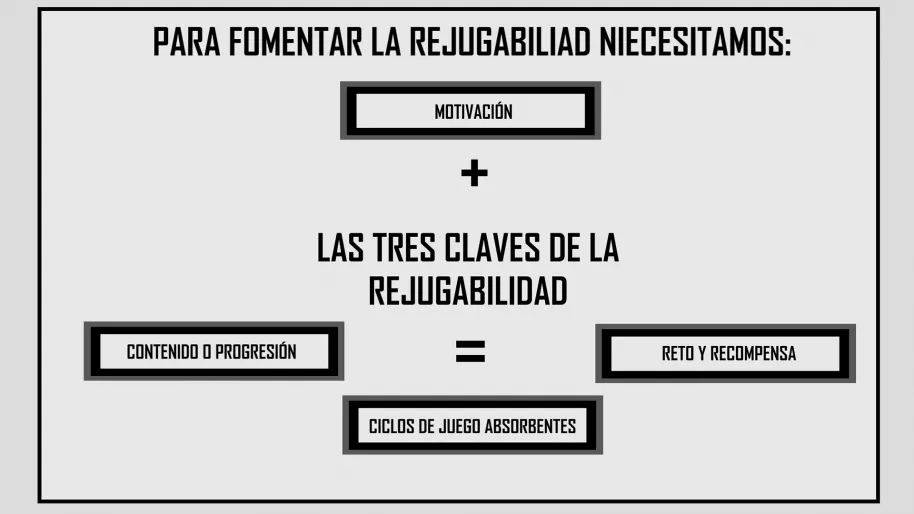 Descubre las razones por las que vuelves a los juegos una y otra vez: la importancia de la Rejugabilidad