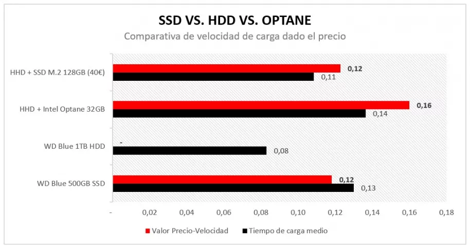 Conoce cuáles son los componentes más importantes para crear un PC Gaming y ponerte a jugar