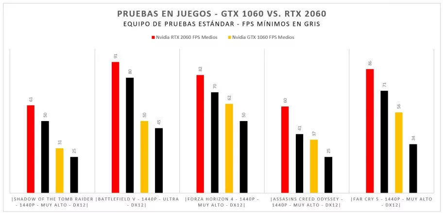 Conoce cuáles son los componentes más importantes para crear un PC Gaming y ponerte a jugar
