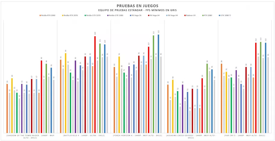 Conoce cuáles son los componentes más importantes para crear un PC Gaming y ponerte a jugar