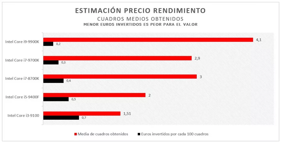 Conoce cuáles son los componentes más importantes para crear un PC Gaming y ponerte a jugar