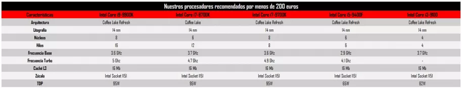 Comparativa de procesadores