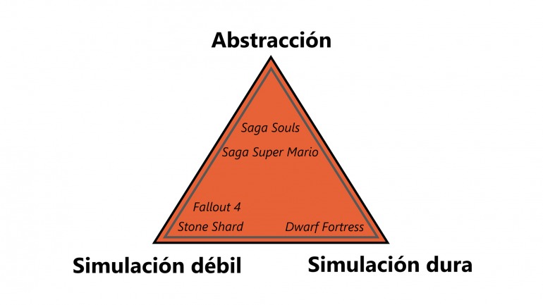 Los sistemas de salud dentro de un videojuego se encuentran dentro de este espectro. Según su aproximación se construyen el resto de las mecánicas relacionadas. Los sistemas de salud dentro de un videojuego se encuentran dentro de este espectro. Según su aproximación se construyen el resto de las mecánicas relacionadas.