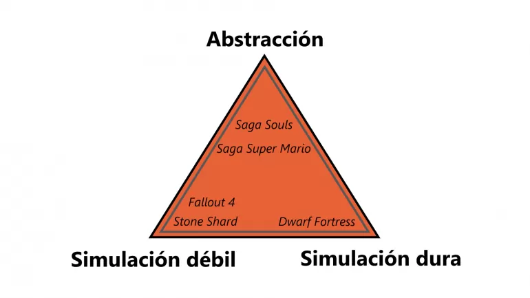 Los sistemas de salud dentro de un videojuego se encuentran dentro de este espectro. Según su aproximación se construyen el resto de las mecánicas relacionadas. Los sistemas de salud dentro de un videojuego se encuentran dentro de este espectro. Según su aproximación se construyen el resto de las mecánicas relacionadas.
