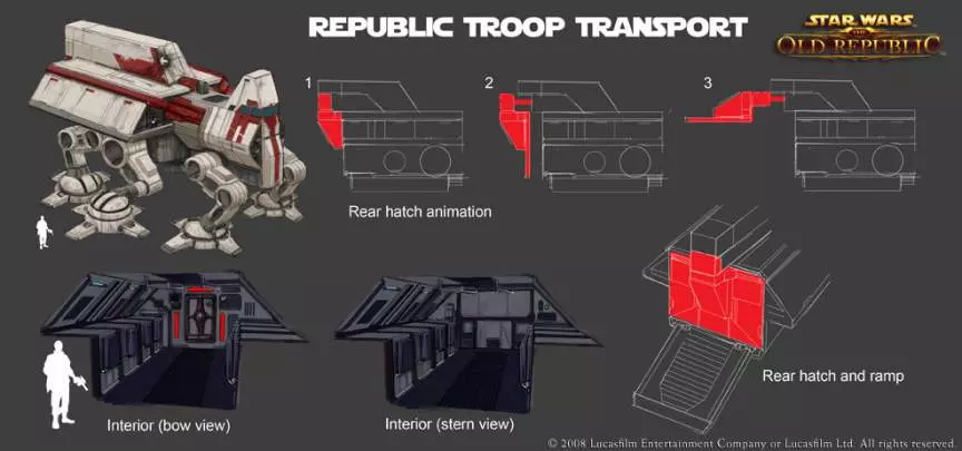 Star Wars: The Old Republic