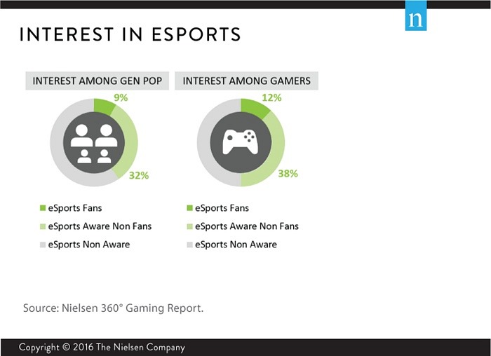 League of Legends League of Legends