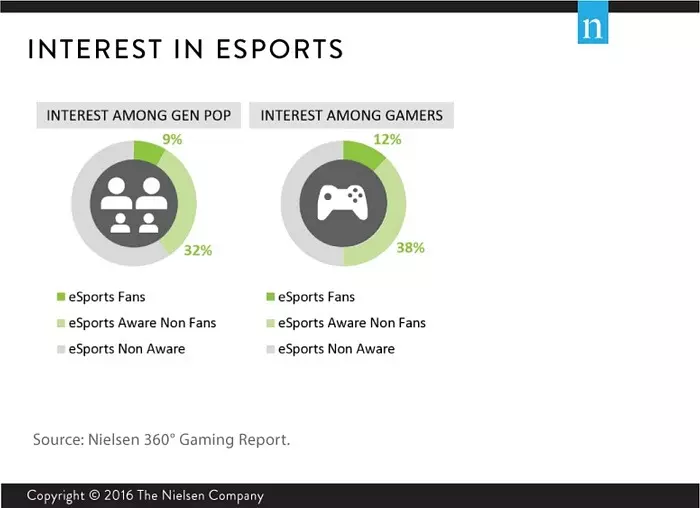 League of Legends League of Legends