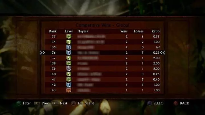 Uncharted 2: Among Thieves