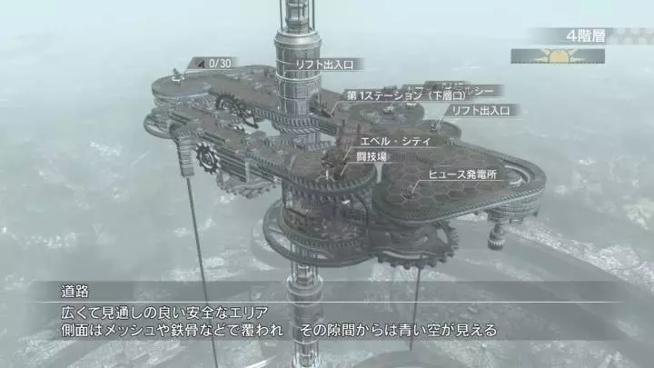 Resonance of Fate