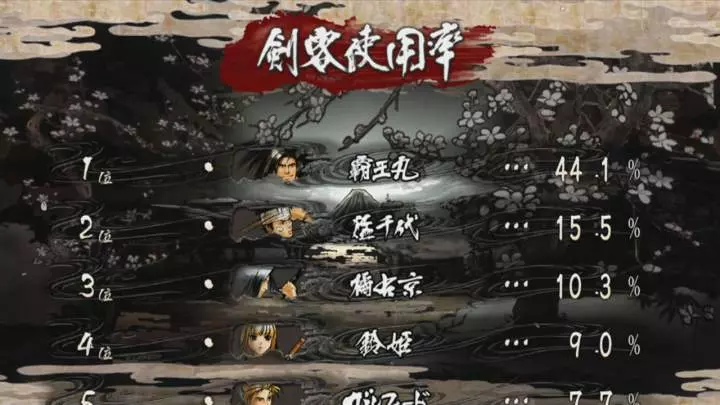 Samurai Shodown Edge of Destiny