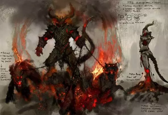 Rift Planes of Telara