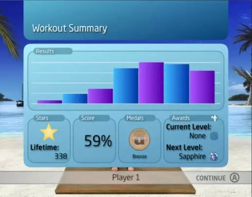 NewU Fitness First Personal Trainer