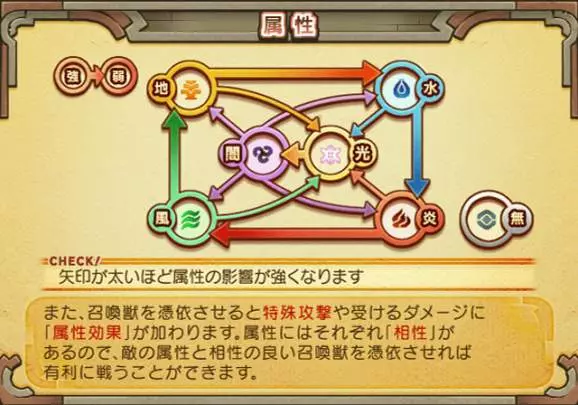 Summon Night Granthese