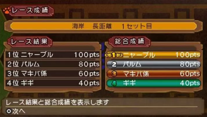 Monster Hunter Diary