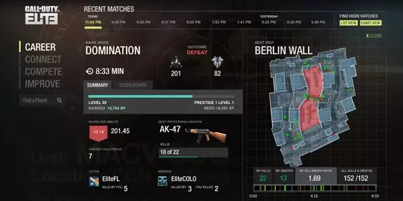 Modern Warfare 3