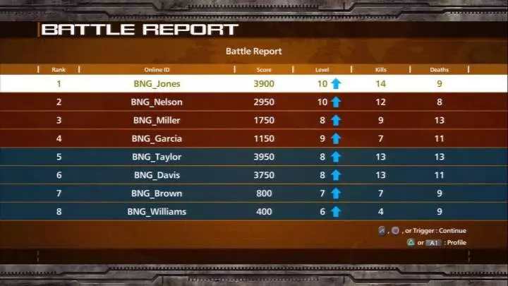 Time Crisis Razing Storm - PS3