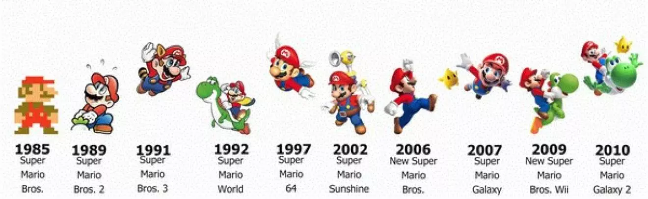 Super Mario All-Stars