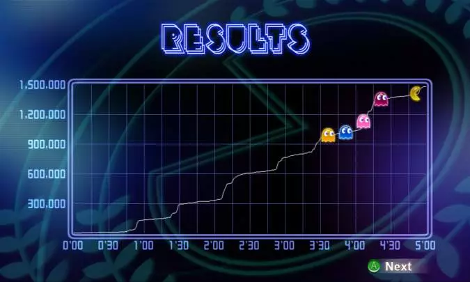 Pac-Man Champion's Edition DX