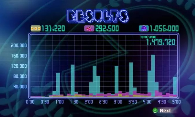 Pac-Man Champion's Edition DX